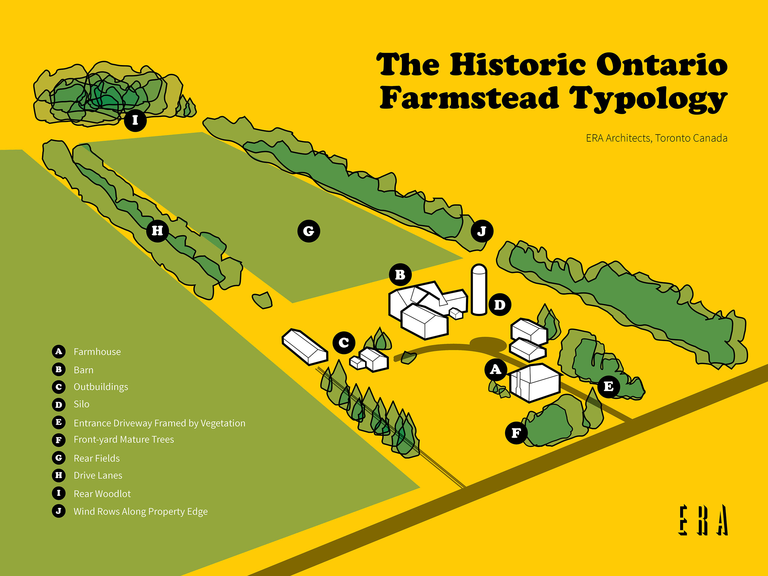 Ontario Farmstead Typology